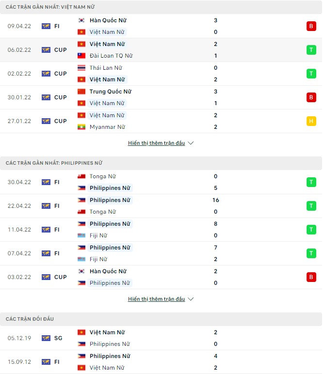 Phân tích kèo hiệp 1 Nữ Việt Nam vs Nữ Philippines, 19h00 ngày 11/05 - Ảnh 1