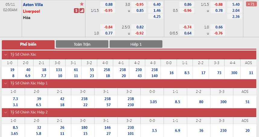 Soi bảng dự đoán tỷ số chính xác Aston Villa vs Liverpool, 2h ngày 11/5 - Ảnh 1