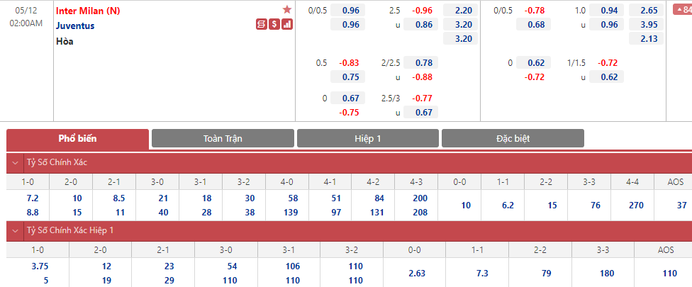Soi bảng dự đoán tỷ số chính xác Juventus vs Inter Milan, 2h ngày 12/5 - Ảnh 1