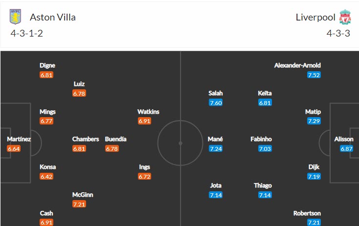 Soi kèo chẵn/ lẻ Aston Villa vs Liverpool, 2h ngày 11/5 - Ảnh 5