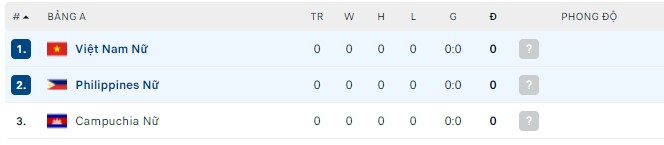 Soi kèo phạt góc Nữ Việt Nam vs Nữ Philippines, 19h00 ngày 11/05 - Ảnh 2