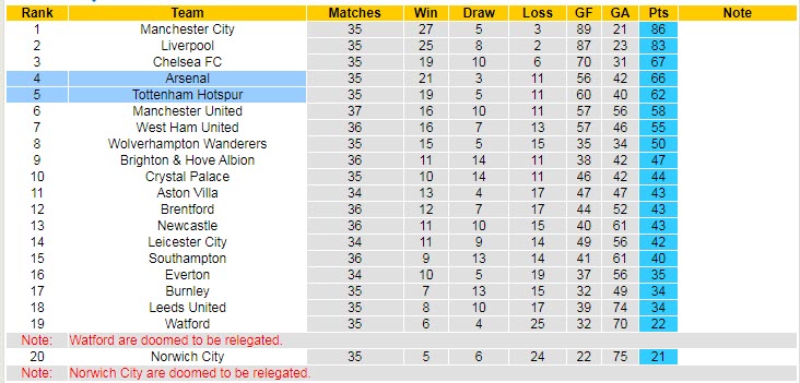 Đội hình dự kiến mạnh nhất Tottenham vs Arsenal, 1h45 ngày 13/5 - Ảnh 5