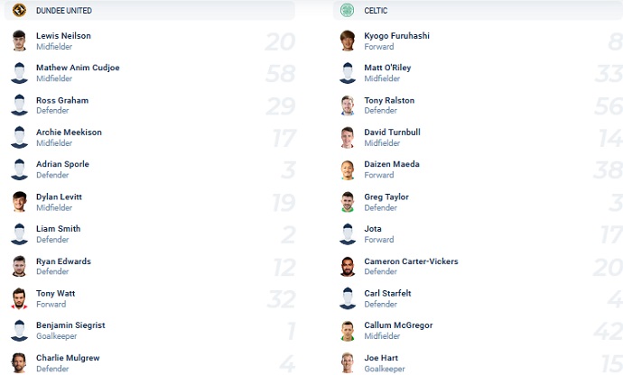 Nhận định, soi kèo Dundee United vs Celtic, 1h30 ngày 12/5 - Ảnh 2