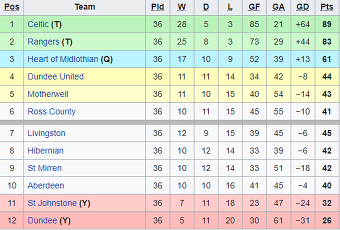 Nhận định, soi kèo Dundee vs Hibernian, 1h45 ngày 11/5 - Ảnh 4