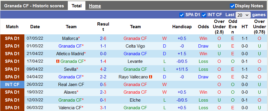 Nhận định, soi kèo Granada vs Bilbao, 1h00 ngày 11/5 - Ảnh 1
