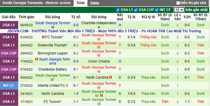 Nhận định, soi kèo Inter Miami vs Tormenta, 7h00 ngày 11/5 - Ảnh 2