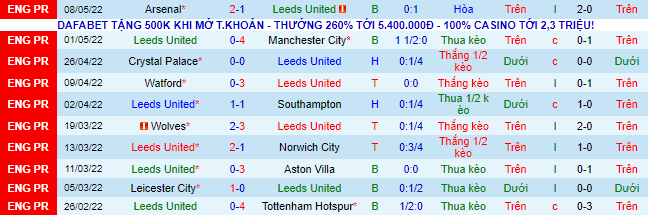 Nhận định, soi kèo Leeds vs Chelsea, 1h30 ngày 12/5 - Ảnh 2