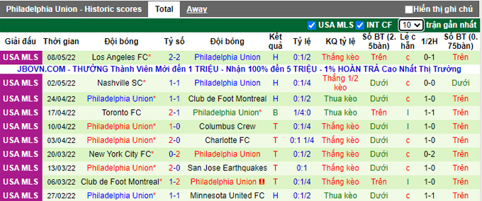 Nhận định, soi kèo Orlando City vs Philadelphia, 6h00 ngày 11/5 - Ảnh 2