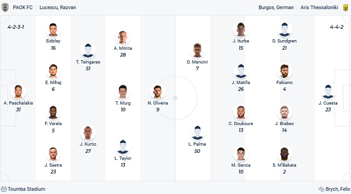 Nhận định, soi kèo PAOK vs Aris, 22h30 ngày 11/5 - Ảnh 2