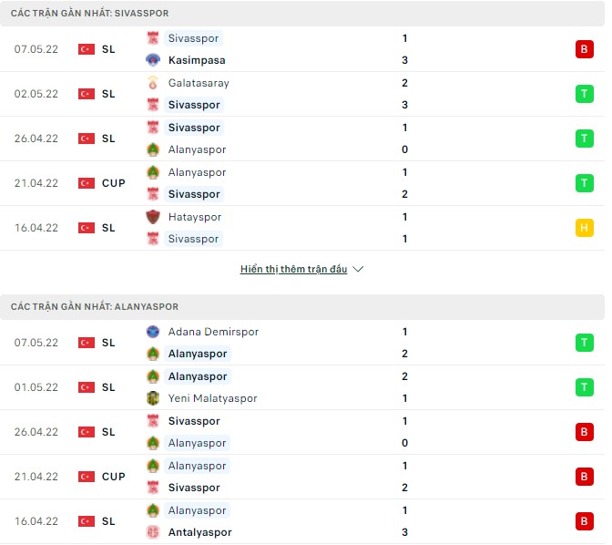 Nhận định, soi kèo Sivasspor vs Alanyaspor, 00h30 ngày 12/05 - Ảnh 1