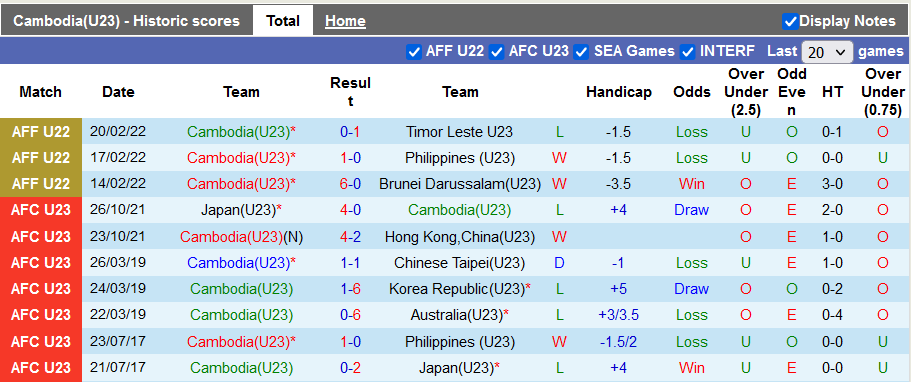 Nhận định, soi kèo U23 Campuchia vs U23 Singapore, 16h ngày 11/5 - Ảnh 1