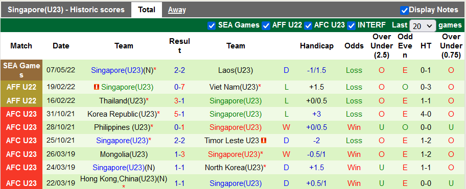 Nhận định, soi kèo U23 Campuchia vs U23 Singapore, 16h ngày 11/5 - Ảnh 2