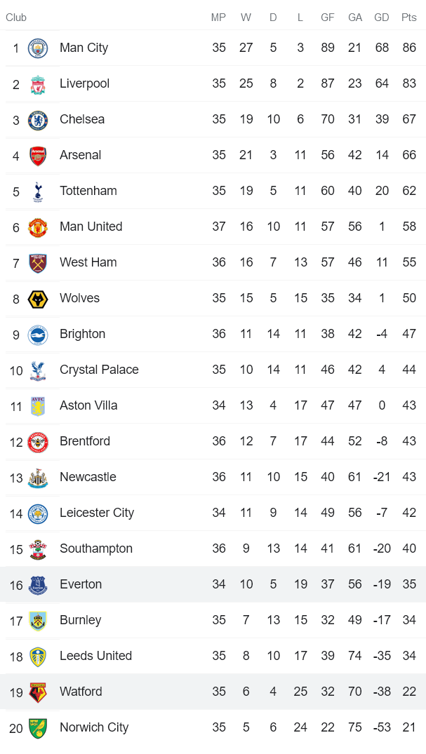 Nhận định, soi kèo Watford vs Everton, 1h45 ngày 12/5 - Ảnh 4