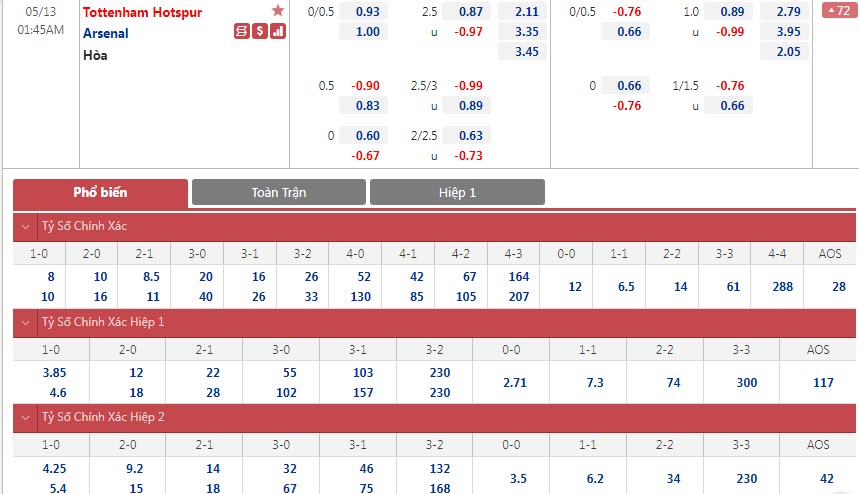 Soi bảng dự đoán tỷ số chính xác Tottenham vs Arsenal, 1h45 ngày 13/5 - Ảnh 1
