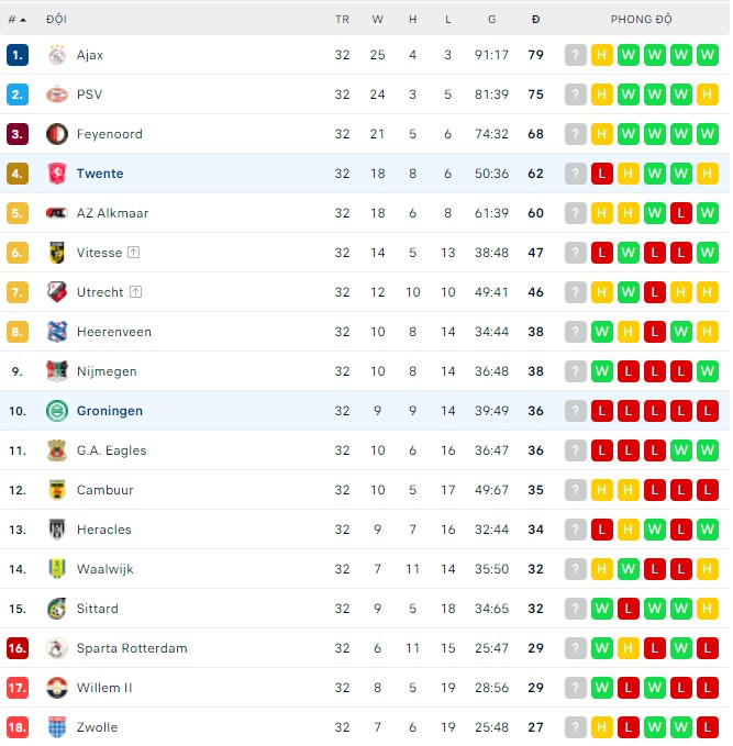 Soi kèo bóng đá Hà Lan đêm nay 12/05: Twente vs Groningen - Ảnh 1