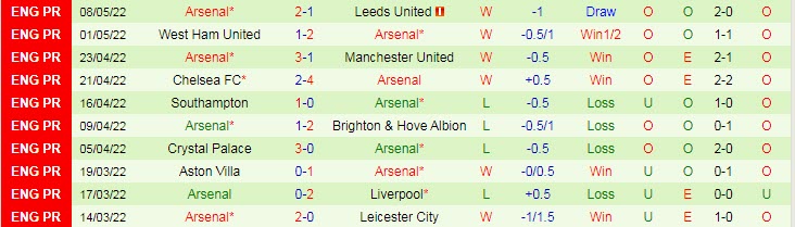 Soi kèo chẵn/ lẻ Tottenham vs Arsenal, 1h45 ngày 13/5 - Ảnh 3