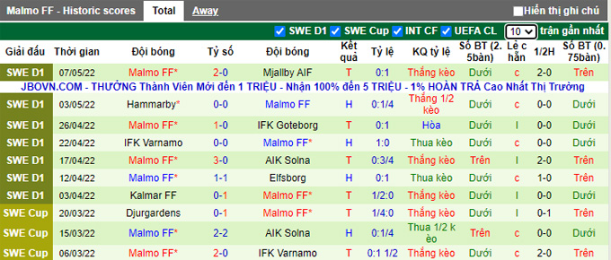 Nhận định, soi kèo AIK Solna vs Malmo, 0h ngày 12/5 - Ảnh 2