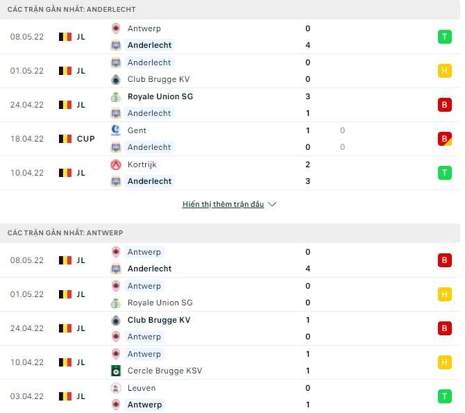 Nhận định, soi kèo Anderlecht vs Antwerp, 01h30 ngày 13/05 - Ảnh 1