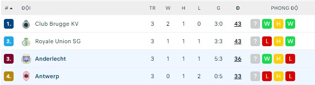 Nhận định, soi kèo Anderlecht vs Antwerp, 01h30 ngày 13/05 - Ảnh 3