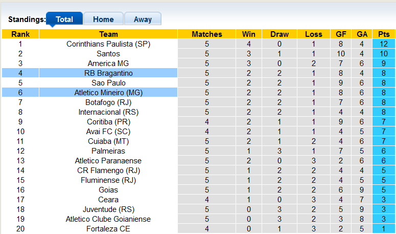 Nhận định, soi kèo Bragantino vs Atletico Mineiro, 6h30 ngày 12/5 - Ảnh 4
