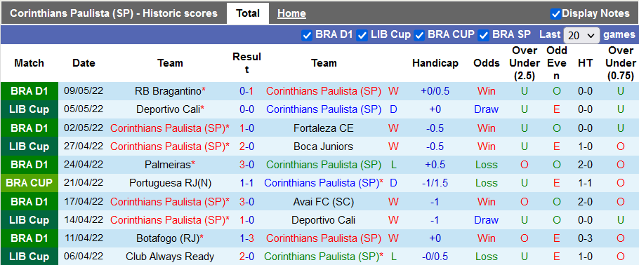 Nhận định, soi kèo Corinthians vs Portuguesa, 7h30 ngày 12/5 - Ảnh 1