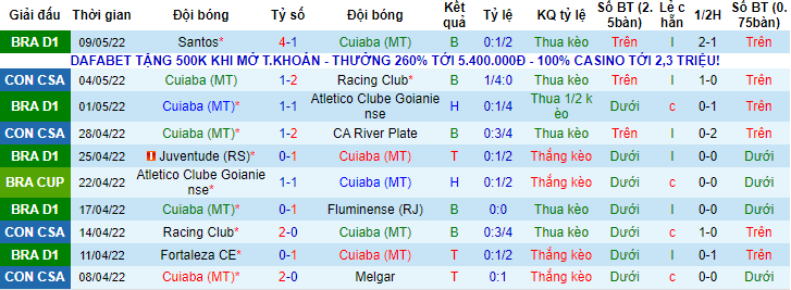 Nhận định, soi kèo Cuiaba vs Atletico/GO, 8h ngày 12/5 - Ảnh 1