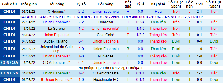 Nhận định, soi kèo Espanola vs Antofagasta, 7h30 ngày 14/5 - Ảnh 1