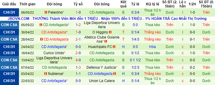 Nhận định, soi kèo Espanola vs Antofagasta, 7h30 ngày 14/5 - Ảnh 2