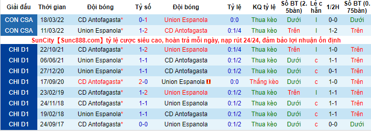 Nhận định, soi kèo Espanola vs Antofagasta, 7h30 ngày 14/5 - Ảnh 3