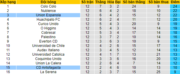 Nhận định, soi kèo Espanola vs Antofagasta, 7h30 ngày 14/5 - Ảnh 4