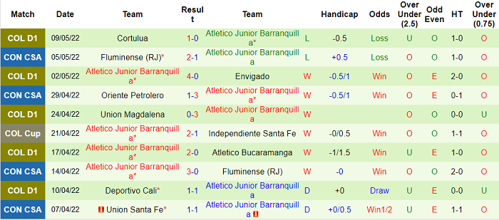 Nhận định, soi kèo Ind. Santa Fe vs Barranquilla, 8h10 ngày 12/5 - Ảnh 2