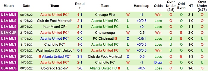 Nhận định, soi kèo Nashville vs Atlanta, 7h00 ngày 12/5 - Ảnh 4