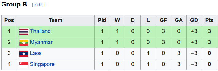 Nhận định, soi kèo Nữ Lào vs Nữ Singapore, 16h00 ngày 13/5 - Ảnh 4