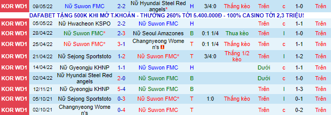 Nhận định, soi kèo Nữ Suwon vs Nữ Gyeongju, 14h ngày 12/5 - Ảnh 2
