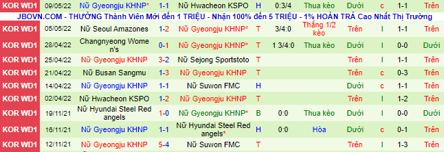 Nhận định, soi kèo Nữ Suwon vs Nữ Gyeongju, 14h ngày 12/5 - Ảnh 3