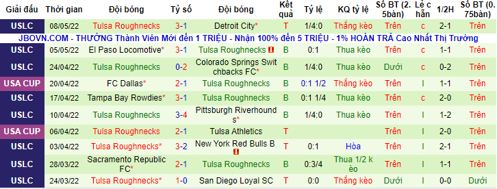 Nhận định, soi kèo Orange County vs Tulsa, 9h05 ngày 14/5 - Ảnh 2