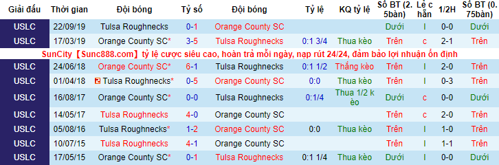 Nhận định, soi kèo Orange County vs Tulsa, 9h05 ngày 14/5 - Ảnh 3