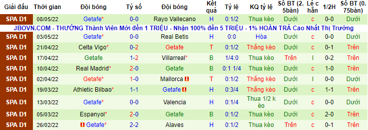 Nhận định, soi kèo Osasuna vs Getafe, 0h ngày 12/5 - Ảnh 2