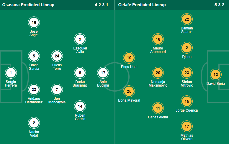 Nhận định, soi kèo Osasuna vs Getafe, 0h ngày 12/5 - Ảnh 4