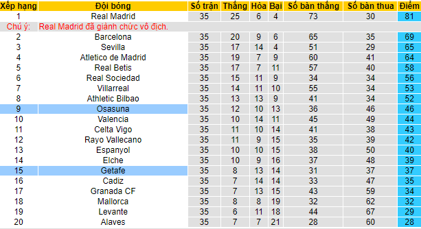 Nhận định, soi kèo Osasuna vs Getafe, 0h ngày 12/5 - Ảnh 5