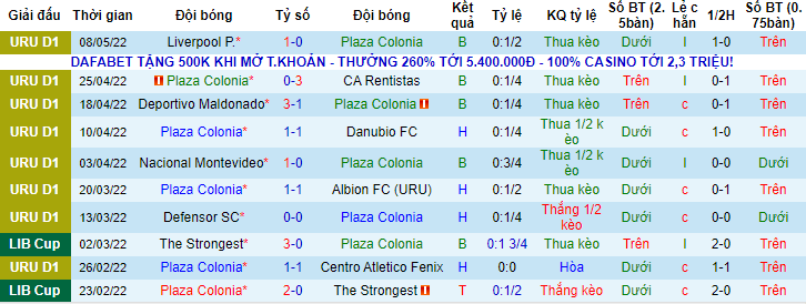 Nhận định, soi kèo Plaza Colonia vs Penarol, 6h30 ngày 14/5 - Ảnh 1