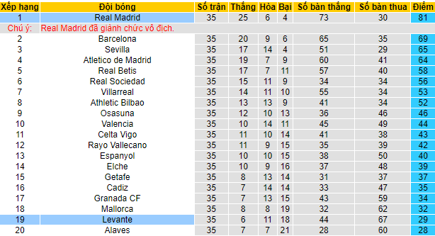 Nhận định, soi kèo Real Madrid vs Levante, 2h30 ngày 13/5 - Ảnh 5