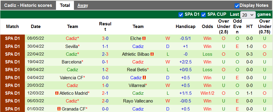 Nhận định, soi kèo Sociedad vs Cadiz, 0h ngày 13/5 - Ảnh 2