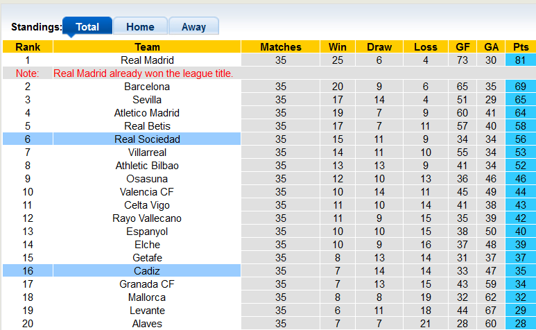 Nhận định, soi kèo Sociedad vs Cadiz, 0h ngày 13/5 - Ảnh 4