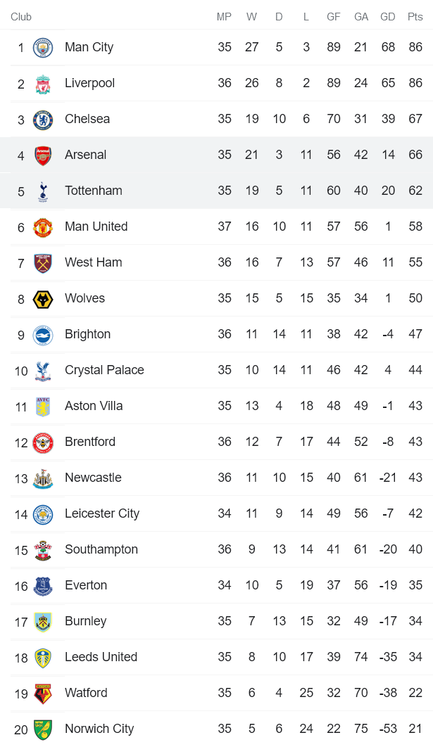 Nhận định, soi kèo Tottenham vs Arsenal, 1h45 ngày 13/5 - Ảnh 4