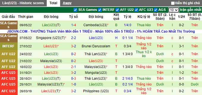 Nhận định, soi kèo U23 Malaysia vs U23 Lào, 19h00 ngày 11/5 - Ảnh 2