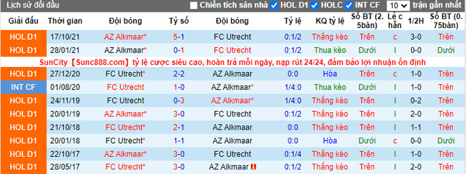 Nhận định, soi kèo Utrecht vs AZ, 1h ngày 12/5 - Ảnh 3
