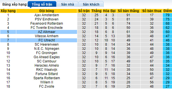 Nhận định, soi kèo Utrecht vs AZ, 1h ngày 12/5 - Ảnh 4