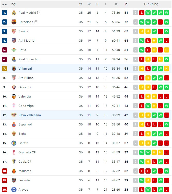 Nhận định, soi kèo Vallecano vs Villarreal, 01h00 ngày 13/05 - Ảnh 3