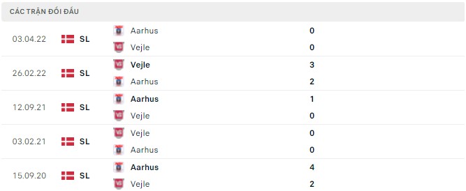 Nhận định, soi kèo Vejle vs Aarhus, 23h00 ngày 12/05 - Ảnh 2